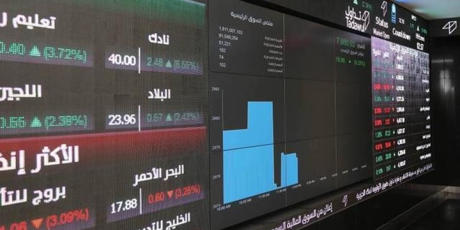 أداء سلبي لمؤشر "تاسي" خلال أسبوع .. ورأس المالي السوقي يخسر 171.8 مليار ريال - عرب فايف