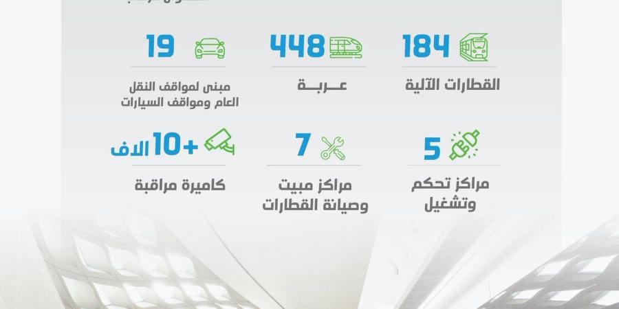 هل يوجد به سائق؟.. 9 معلومات قد لا تعرفها من قبل عن مشروع قطار الرياض - عرب فايف