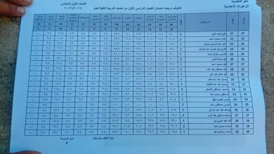 تيجة الصف الأول الثانوي