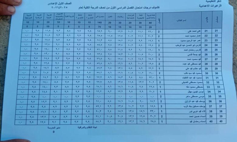 ظهرت الآن.. نتيجة الصف الأول الثانوي 2026 الترم الأول عبر موقع وزارة التربية والتعليم – مشاهير