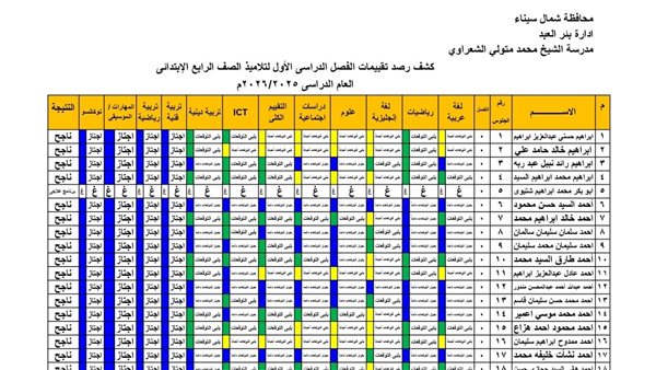 نتيجة الصف الرابع الابتدائي